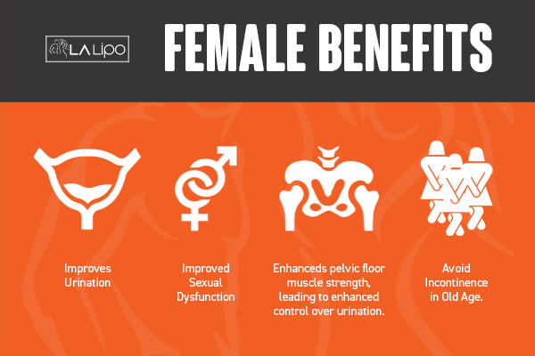 See our incontinence treatment prices and plans from LA LIPO Redhill